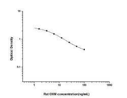 Novus Biologicals&trade;&nbsp;Rat Oxyntomodulin ELISA Kit (Colorimetric)